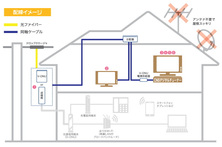 配線イメージ