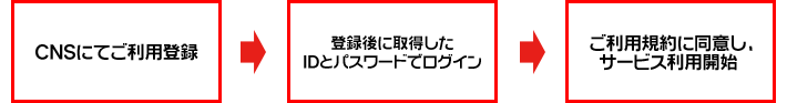 ご利用方法流れ